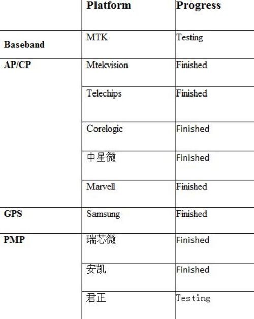 CMMB解碼辦法及CMMB CAS發展情況 