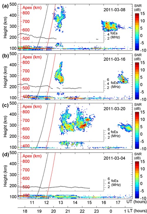 圖1：2011年3月8，16，20和4日三亞VHF相干散射雷達觀測的高度-時間-強度(HTI)圖
