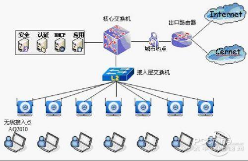 傲天動聯高速無線方案應用科大科研系統