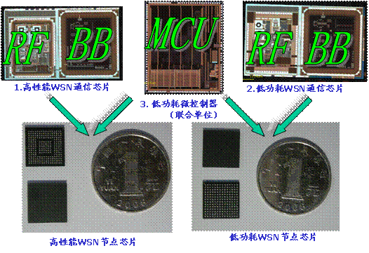 微電子所低功耗傳感器網絡核心芯片及片上系統研發獲突破