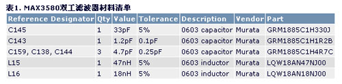 MAX3580雙工濾波器材料清單