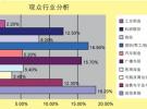 2009上海國際微波技術展數據分析報告出爐