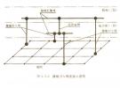 微波站防雷與接地設(shè)計規(guī)范