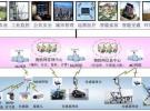 無線龍推出感知RF系列設計工具 助力物聯網核心技術開發