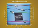 Maxim推出線性度最高、噪聲最低的SiGe混頻器