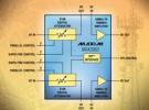 Maxim推出雙通道數字IF/RF可變增益放大器 MAX2063