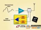 凌力爾特發布40MHz 至 6GHz 雙通道、匹配RMS功率檢測器