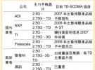 TD-SCDMA芯片市場戰局大變