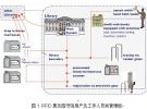 現實性分析：RFID技術將逐步釋放其潛力