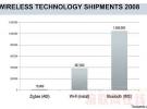 藍(lán)牙欲蠶食Wi-Fi和Zigbee的市場
