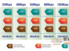 凌力爾特推出 3 個低功率 16 位、25Msps 至 125Msps 模數(shù)轉(zhuǎn)換器 (ADC)