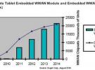 iSuppli∶Slate平板電腦為無線芯片廠商創造新機會