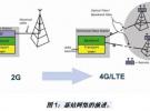 FPGA將在4G系統中占重要地位