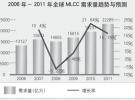 MLCC：日企領跑 中國本地化供應能力躍升