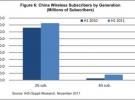 IHS:中國大規模布署WLAN熱點 分擔無線數據流量