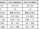 Vishay發布新款IFSC系列低外形、高電流電感器