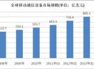 2012年全球通信天線及基站射頻器件市場分析