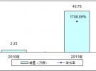 TD-LTE終端芯片市場未來趨勢分析