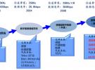 信威Mc​WiLL®系統全面開​啟應急通信新時代