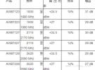 ANADIGICS推出AWB7128和AWB7228兩款功率放大器