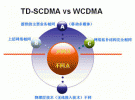 TD-SCDMA與其他3G技術介紹