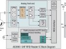 奧地利微電子推出兩款新RFID閱讀器芯片AS3993和AS3980