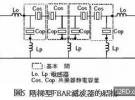 利用MEMS技術制作無線通信用RF元件