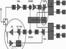 RF功率控制電路的電壓級設定