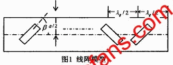 基于車載雷達(dá)系統(tǒng)的波導(dǎo)縫隙天線設(shè)計(jì)