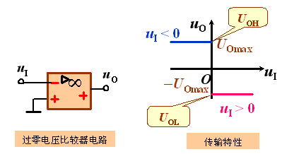 非正弦波信號產生電路