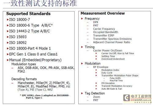 UHF RFID系統測試的挑戰