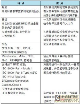 UHF RFID系統測試的挑戰