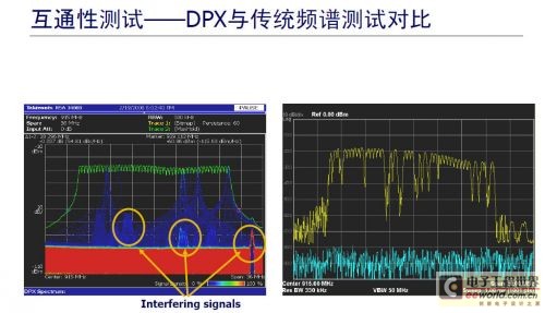 UHF RFID系統測試的挑戰