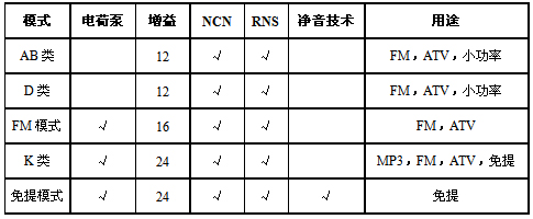 《國際電子商情》