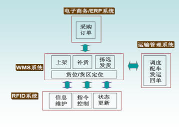 3.技術(shù)經(jīng)濟分析。