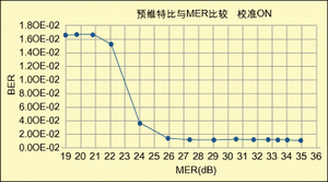 圖1：具有<a href=