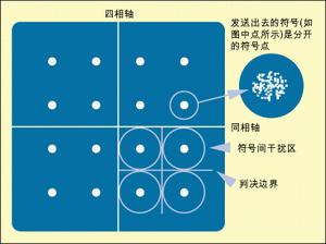 圖6：星座圖基礎。