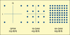 圖5：調(diào)制方案。