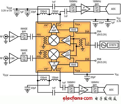 MIMO接收器需要高性能的雙通道無源混頻器（電子工程專輯）