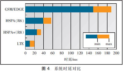 3.3 頻譜效率