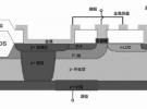 RF功率MOSFET產品及其工藝開發