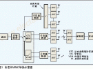 WiMAX技術的多天線技術