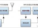 新型調諧技術提高手機天線性能