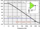 運算放大器增益誤差設計