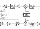 寬帶無線通信射頻收發前端設計