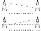 微波天饋線系統(tǒng)的安裝與維護(hù)