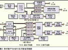 3G移動終端基帶信號處理器設計與實現