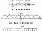 基于多相濾波的數(shù)字接收機(jī)的FPGA實(shí)現(xiàn)