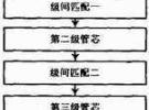 高性能寬帶低噪聲放大器設計