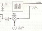 頻率合成簡介